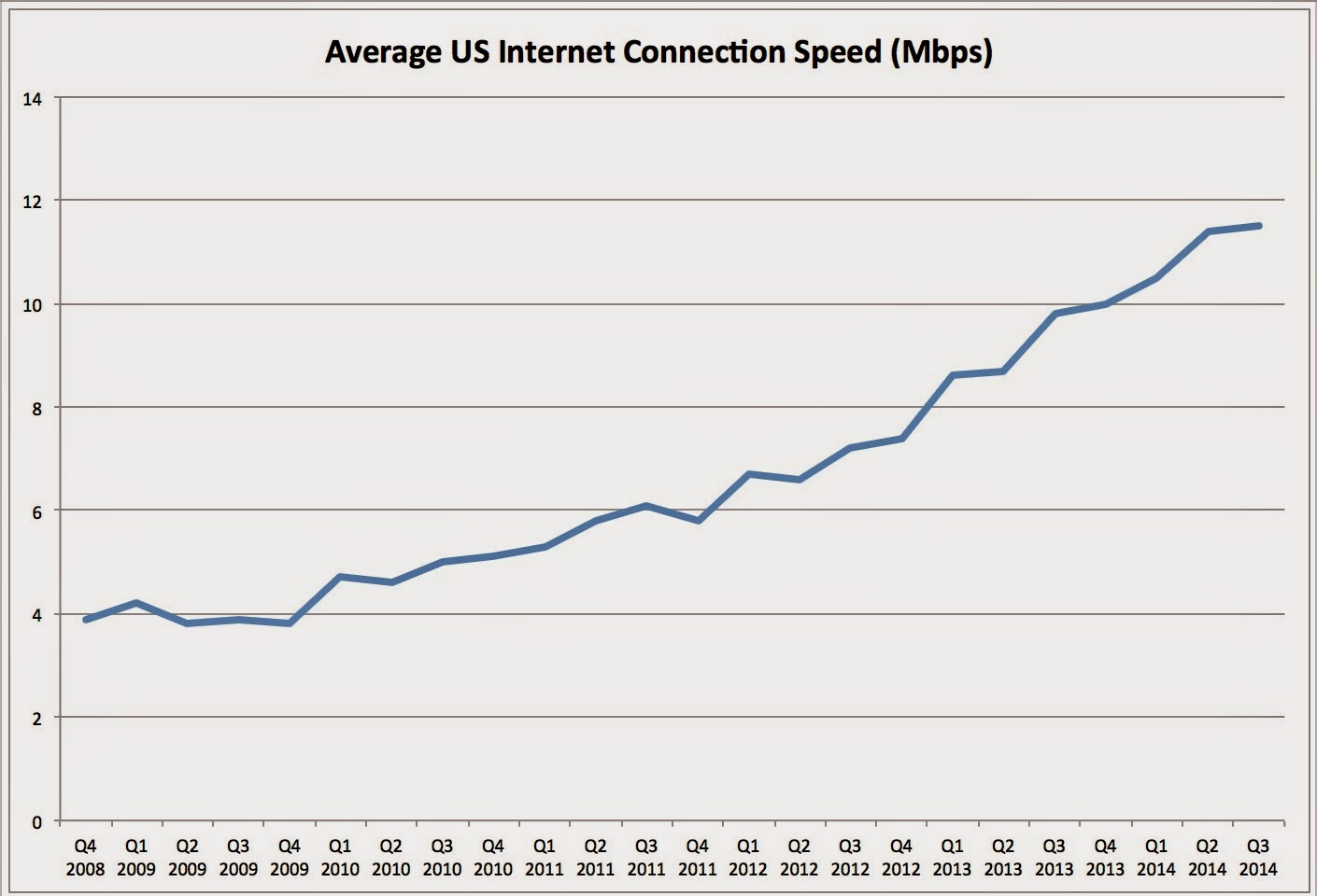 average us internet speed 2019